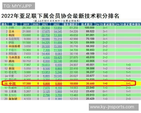 亚冠E组积分榜更新国安三战仅获两分仍居垫底位置